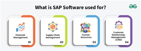 which software is used for sap