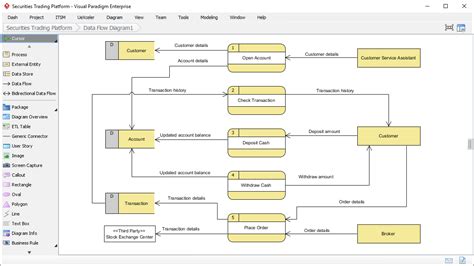 which software is used to draw data flow diagram
