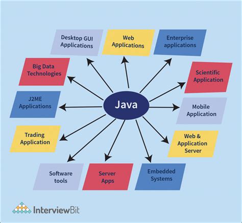 which software to use for java programming