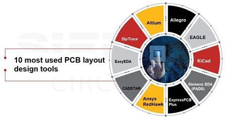 which software tool is used for pcb designing
