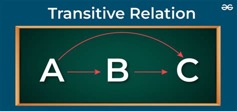 which statement is an example of a transitive relationship