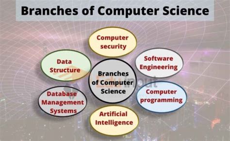 which sub branch of computer science is best