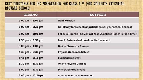 which subject is best for iit in class 11