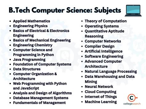 which subject is best in computer science