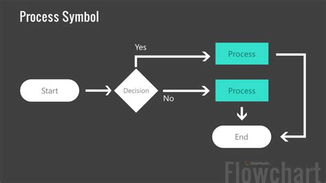 which symbol is used to show a predefined process in a flowchart