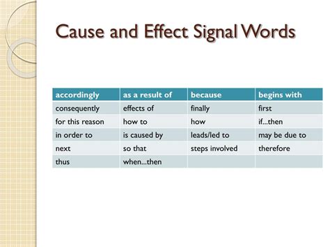 which two words or phrases signal a cause and effect text structure