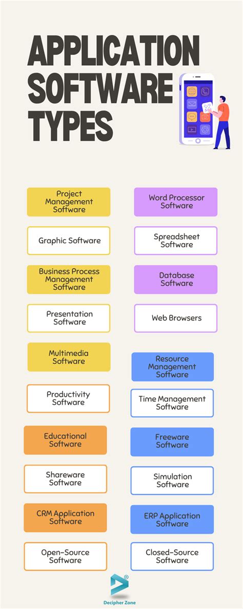 which type of application software is used for creating documents spreadsheets and presentations