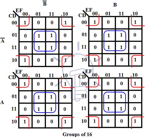 which type of code is utilized in karnaugh maps
