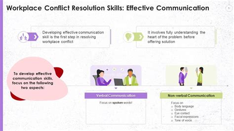 which type of communication is most effective for resolving conflicts