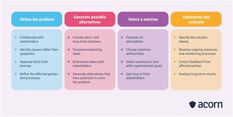 which type of communication is most effective for solving complex business issues