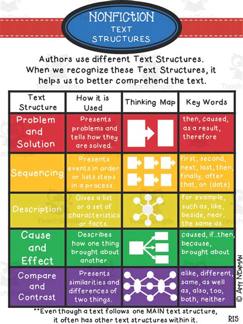 which type of non fiction text structure tells a story in order