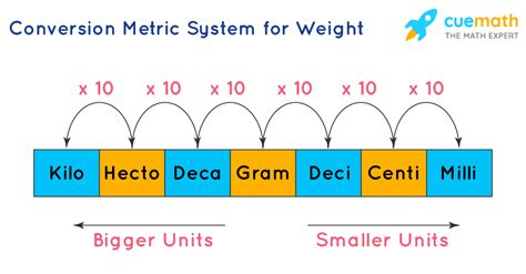 which unit is used to measure mass in the metric system pound