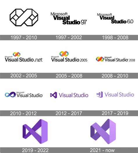 which version of visual studio is best for windows 8.1