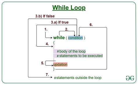 while loop programming definition