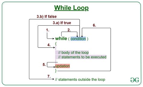 while loop programming example