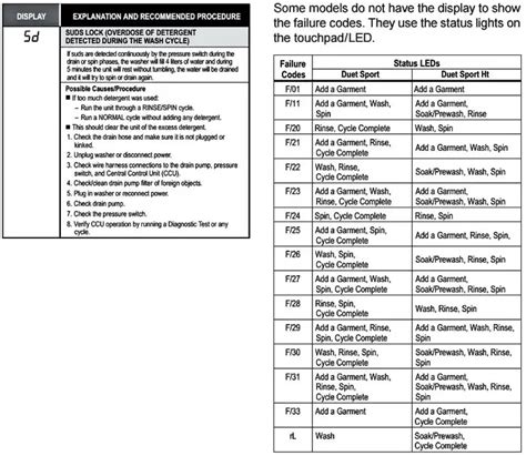 whirlpool washer error codes top load pdf