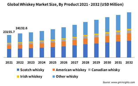 whiskey sales data