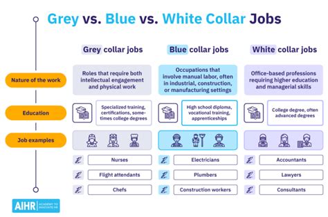 white collar vs blue collar vs gray collar