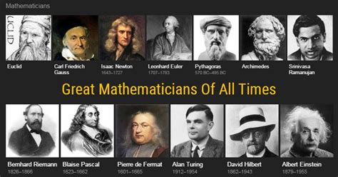 who invented math formulas name