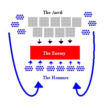 who invented the hammer and anvil tactic