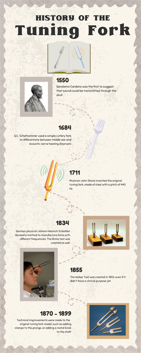 who invented the tuning fork