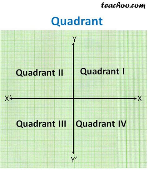 who is quadrant