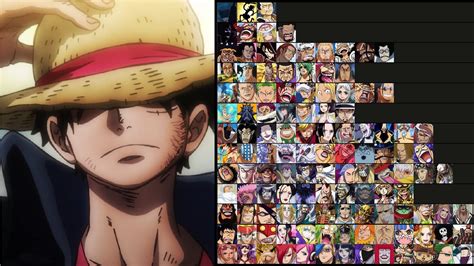who is the current strongest character in one piece