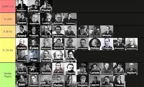 who is the greatest chess player of all time reddit