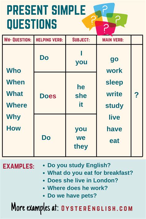 who questions examples present simple
