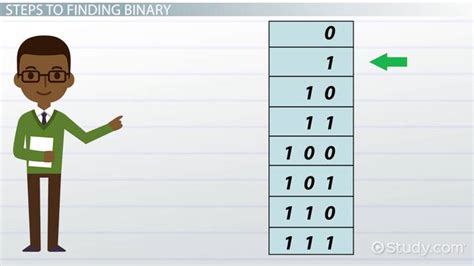 why 1+1 is 10 in binary