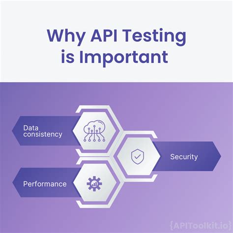 why api is important