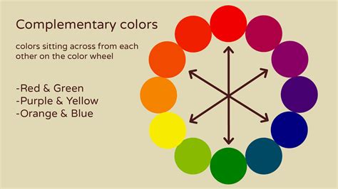 why are colors complementary