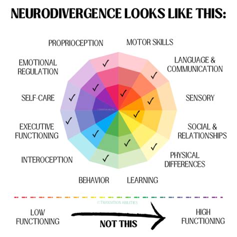 why are functioning labels harmful