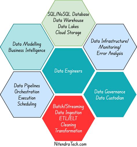 why data engineering is important