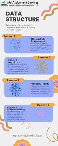 why data structures are important
