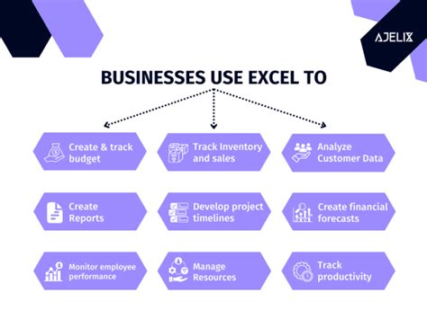 why do businesses use excel