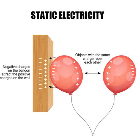 why do i always get shocked by static electricity