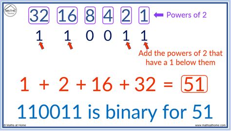 why do we add binary numbers