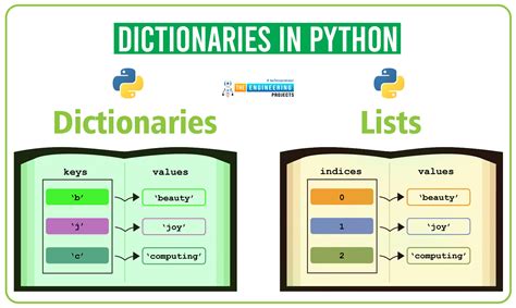 why do we need dictionary in python