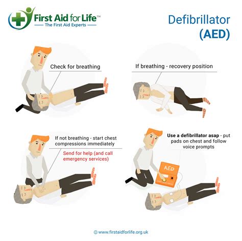 why do you use a defibrillator