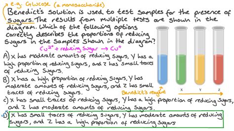 why does benedict's solution need to be heated
