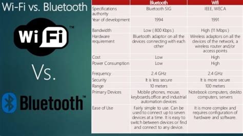 why does bluetooth affect wifi