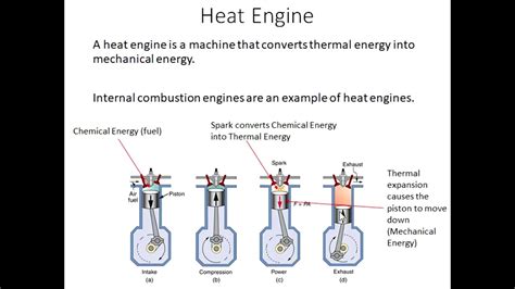 why does engine heat up