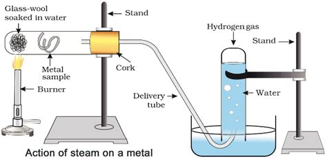 why does gold not react with water