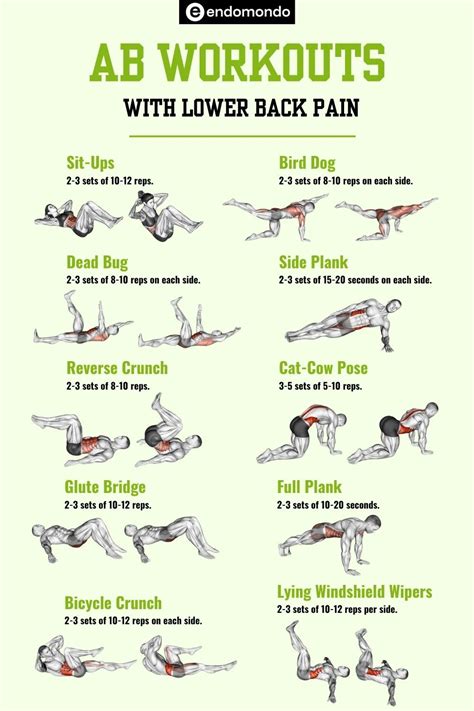 why does my back hurt when i'm doing ab workouts
