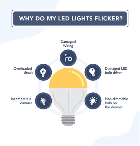 why does my light flicker sometimes