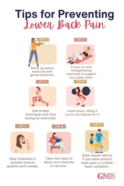 why does my lower back hurt during core workouts