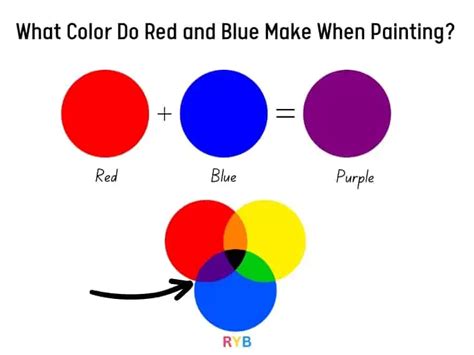 why does red and blue not make purple