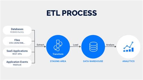 why etl is important in data engineering