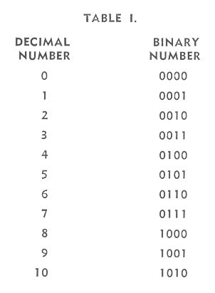 why is 1+1=10 in binary